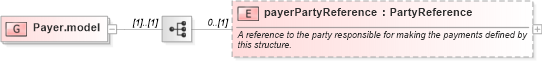 XSD Diagram of Payer.model in schema fpml-shared-5-8_xsd5 (Financial products Markup Language (FpML®))