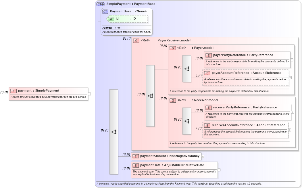 XSD Diagram of payment in schema fpml-fx-targets-5-8_xsd (Financial products Markup Language (FpML®))