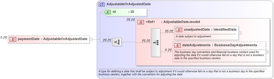 XSD Diagram of paymentDate in schema fpml-shared-5-8_xsd2 (Financial products Markup Language (FpML®))