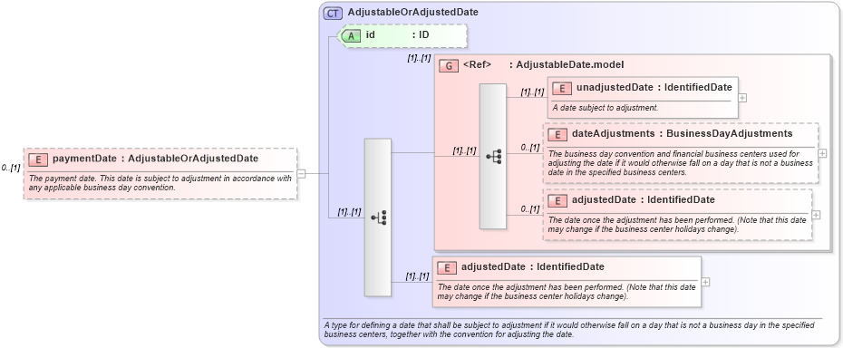 XSD Diagram of paymentDate in schema fpml-shared-5-8_xsd3 (Financial products Markup Language (FpML®))