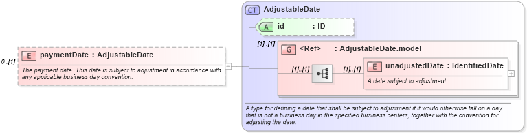 XSD Diagram of paymentDate in schema fpml-eq-shared-5-8_xsd3 (Financial products Markup Language (FpML®))