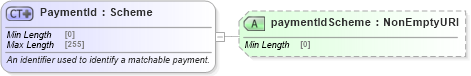 XSD Diagram of PaymentId in schema fpml-shared-5-8_xsd4 (Financial products Markup Language (FpML®))