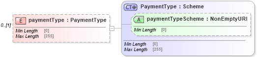 XSD Diagram of paymentType in schema fpml-shared-5-8_xsd2 (Financial products Markup Language (FpML®))