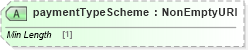 XSD Diagram of paymentTypeScheme in schema fpml-shared-5-8_xsd (Financial products Markup Language (FpML®))