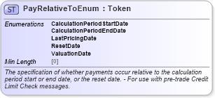 XSD Diagram of PayRelativeToEnum in schema fpml-enum-5-8_xsd2 (Financial products Markup Language (FpML®))