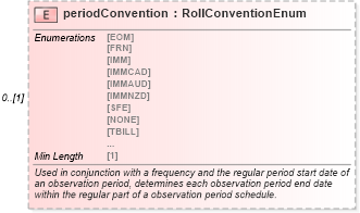 XSD Diagram of periodConvention in schema fpml-shared-5-8_xsd5 (Financial products Markup Language (FpML®))