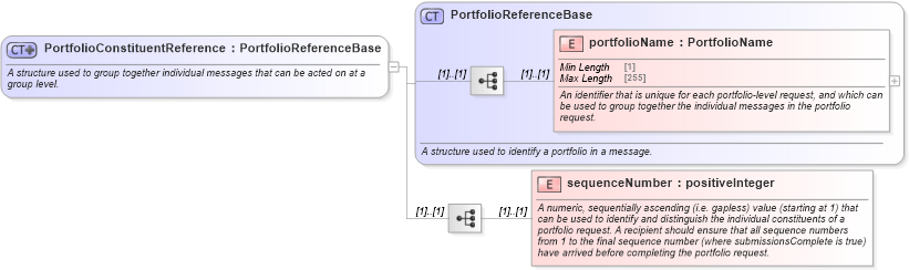 XSD Diagram of PortfolioConstituentReference in schema fpml-msg-5-8_xsd (Financial products Markup Language (FpML®))