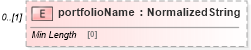 XSD Diagram of portfolioName in schema fpml-reconciliation-5-8_xsd (Financial products Markup Language (FpML®))