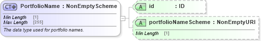XSD Diagram of PortfolioName in schema fpml-doc-5-8_xsd5 (Financial products Markup Language (FpML®))