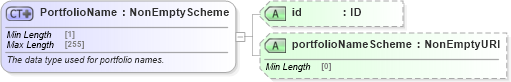 XSD Diagram of PortfolioName in schema fpml-doc-5-8_xsd1 (Financial products Markup Language (FpML®))