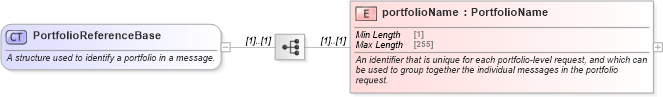 XSD Diagram of PortfolioReferenceBase in schema fpml-msg-5-8_xsd (Financial products Markup Language (FpML®))