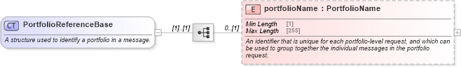 XSD Diagram of PortfolioReferenceBase in schema fpml-msg-5-8_xsd3 (Financial products Markup Language (FpML®))