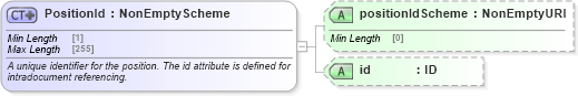 XSD Diagram of PositionId in schema fpml-riskdef-5-8_xsd2 (Financial products Markup Language (FpML®))
