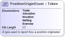 XSD Diagram of PositionOriginEnum in schema fpml-enum-5-8_xsd4 (Financial products Markup Language (FpML®))