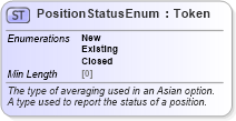 XSD Diagram of PositionStatusEnum in schema fpml-enum-5-8_xsd4 (Financial products Markup Language (FpML®))