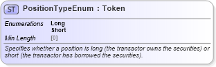 XSD Diagram of PositionTypeEnum in schema fpml-enum-5-8_xsd4 (Financial products Markup Language (FpML®))
