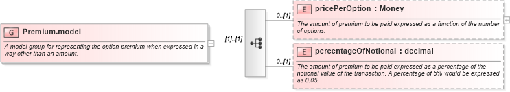 XSD Diagram of Premium.model in schema fpml-shared-5-8_xsd5 (Financial products Markup Language (FpML®))