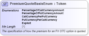 XSD Diagram of PremiumQuoteBasisEnum in schema fpml-enum-5-8_xsd3 (Financial products Markup Language (FpML®))