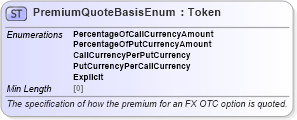 XSD Diagram of PremiumQuoteBasisEnum in schema fpml-enum-5-8_xsd4 (Financial products Markup Language (FpML®))