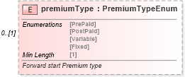 XSD Diagram of premiumType in schema fpml-eq-shared-5-8_xsd1 (Financial products Markup Language (FpML®))