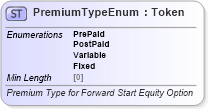 XSD Diagram of PremiumTypeEnum in schema fpml-enum-5-8_xsd4 (Financial products Markup Language (FpML®))