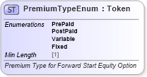 XSD Diagram of PremiumTypeEnum in schema fpml-enum-5-8_xsd5 (Financial products Markup Language (FpML®))