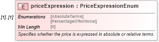XSD Diagram of priceExpression in schema fpml-asset-5-8_xsd (Financial products Markup Language (FpML®))