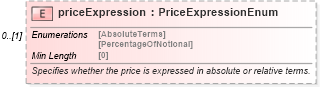 XSD Diagram of priceExpression in schema fpml-asset-5-8_xsd4 (Financial products Markup Language (FpML®))