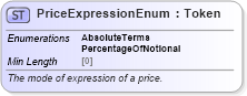 XSD Diagram of PriceExpressionEnum in schema fpml-enum-5-8_xsd1 (Financial products Markup Language (FpML®))