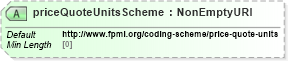 XSD Diagram of priceQuoteUnitsScheme in schema fpml-asset-5-8_xsd2 (Financial products Markup Language (FpML®))