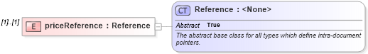 XSD Diagram of priceReference in schema fpml-business-events-5-8_xsd (Financial products Markup Language (FpML®))