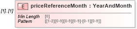XSD Diagram of priceReferenceMonth in schema fpml-reporting-5-8_xsd (Financial products Markup Language (FpML®))