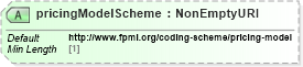 XSD Diagram of pricingModelScheme in schema fpml-asset-5-8_xsd5 (Financial products Markup Language (FpML®))