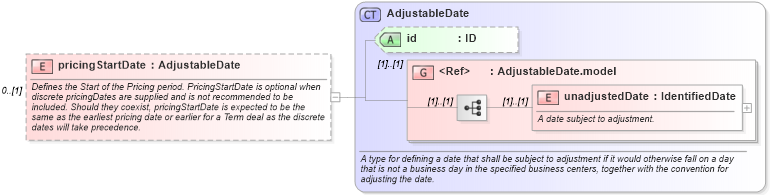 XSD Diagram of pricingStartDate in schema fpml-com-5-8_xsd3 (Financial products Markup Language (FpML®))