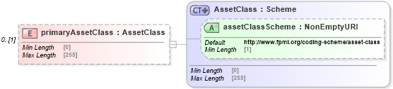 XSD Diagram of primaryAssetClass in schema fpml-transparency-processes-5-8_xsd (Financial products Markup Language (FpML®))