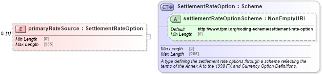XSD Diagram of primaryRateSource in schema fpml-fx-5-8_xsd3 (Financial products Markup Language (FpML®))