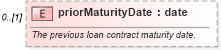 XSD Diagram of priorMaturityDate in schema fpml-loan-5-8_xsd (Financial products Markup Language (FpML®))