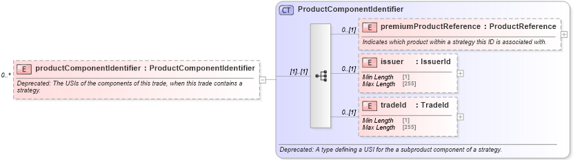 XSD Diagram of productComponentIdentifier in schema fpml-doc-5-8_xsd2 (Financial products Markup Language (FpML®))