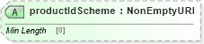 XSD Diagram of productIdScheme in schema fpml-shared-5-8_xsd2 (Financial products Markup Language (FpML®))