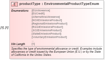 XSD Diagram of productType in schema fpml-com-5-8_xsd1 (Financial products Markup Language (FpML®))