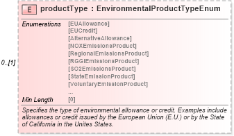 XSD Diagram of productType in schema fpml-com-5-8_xsd2 (Financial products Markup Language (FpML®))
