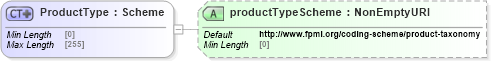 XSD Diagram of ProductType in schema fpml-shared-5-8_xsd4 (Financial products Markup Language (FpML®))