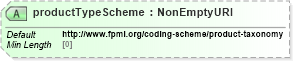 XSD Diagram of productTypeScheme in schema fpml-shared-5-8_xsd2 (Financial products Markup Language (FpML®))