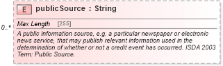 XSD Diagram of publicSource in schema fpml-option-shared-5-8_xsd2 (Financial products Markup Language (FpML®))