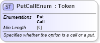 XSD Diagram of PutCallEnum in schema fpml-enum-5-8_xsd (Financial products Markup Language (FpML®))