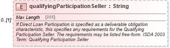 XSD Diagram of qualifyingParticipationSeller in schema fpml-cd-5-8_xsd1 (Financial products Markup Language (FpML®))