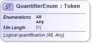 XSD Diagram of QuantifierEnum in schema fpml-enum-5-8_xsd1 (Financial products Markup Language (FpML®))