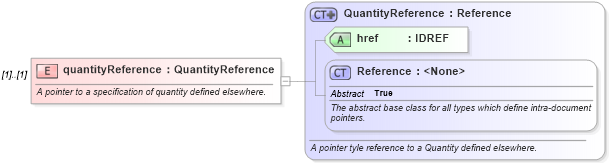 XSD Diagram of quantityReference in schema fpml-com-5-8_xsd (Financial products Markup Language (FpML®))