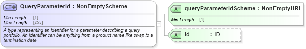 XSD Diagram of QueryParameterId in schema fpml-doc-5-8_xsd3 (Financial products Markup Language (FpML®))