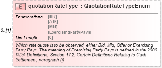 XSD Diagram of quotationRateType in schema fpml-ird-5-8_xsd1 (Financial products Markup Language (FpML®))